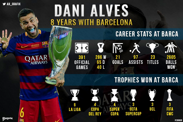 Dani Alves Barcelona